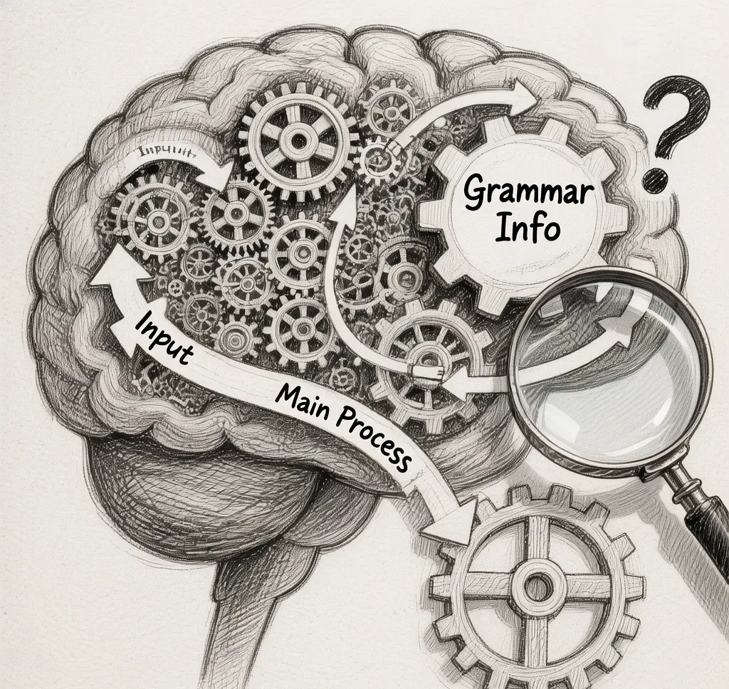 Probing, like the magnifying glass, can find a perfectly formed 'Grammar Info' gear inside the model's brain. But the critical question remains: is that gear actually connected to the main process, or is it just sitting there, unused? This is the massive gap between correlation and causation.”